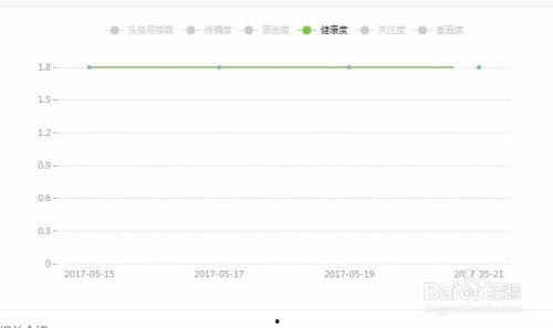 现在头条号指数,揭秘热门内容背后的秘密！”